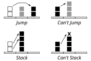 Diagram showing how jumping and stacking works in the game